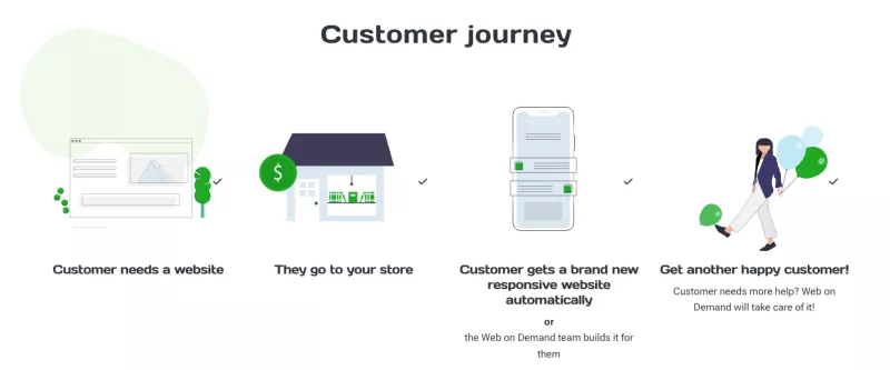 Web on Demand white label website platform