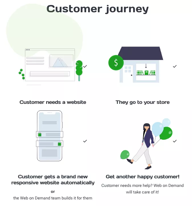 Web on Demand white label website platform - how it works